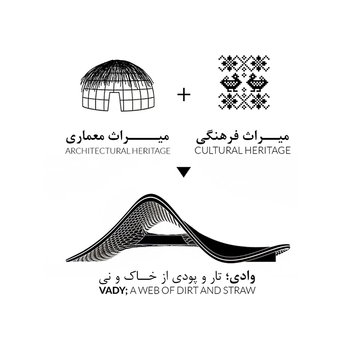 دروازه های ورودی منطقه آزاد چابهار